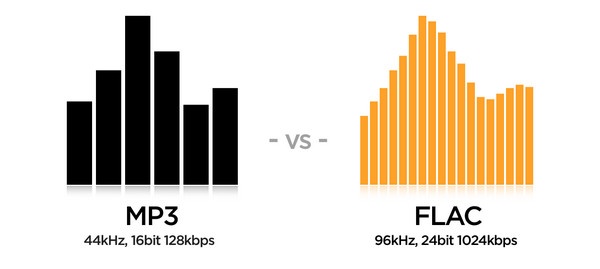 convert apple music to flac and mp3